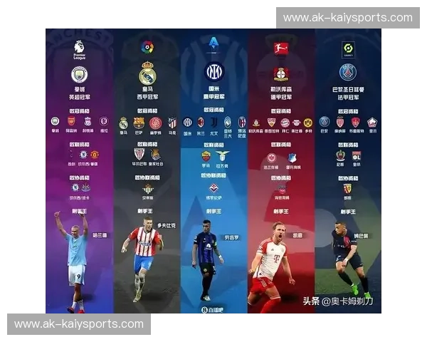 五大联赛直播，让足球激情随时开启